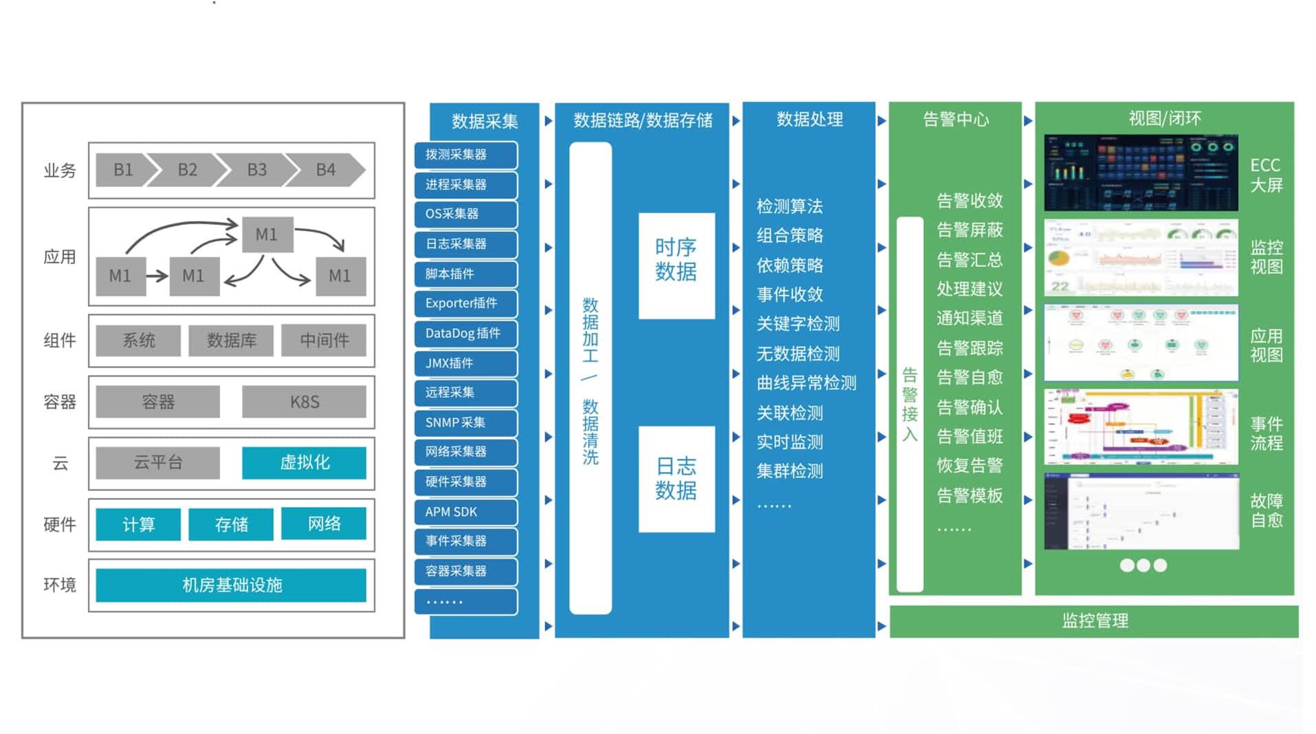 嘉为k8凯发天生赢家的解决方案及架构图