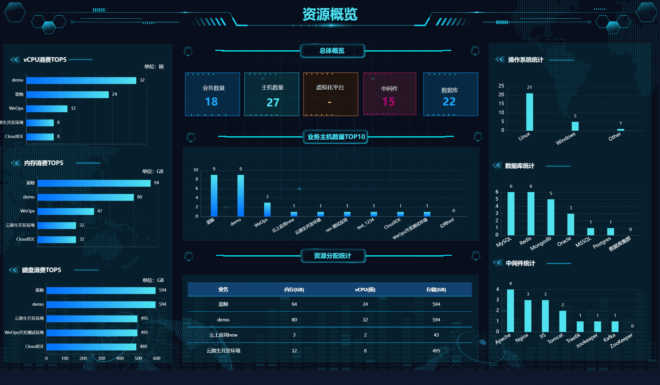 数据大屏