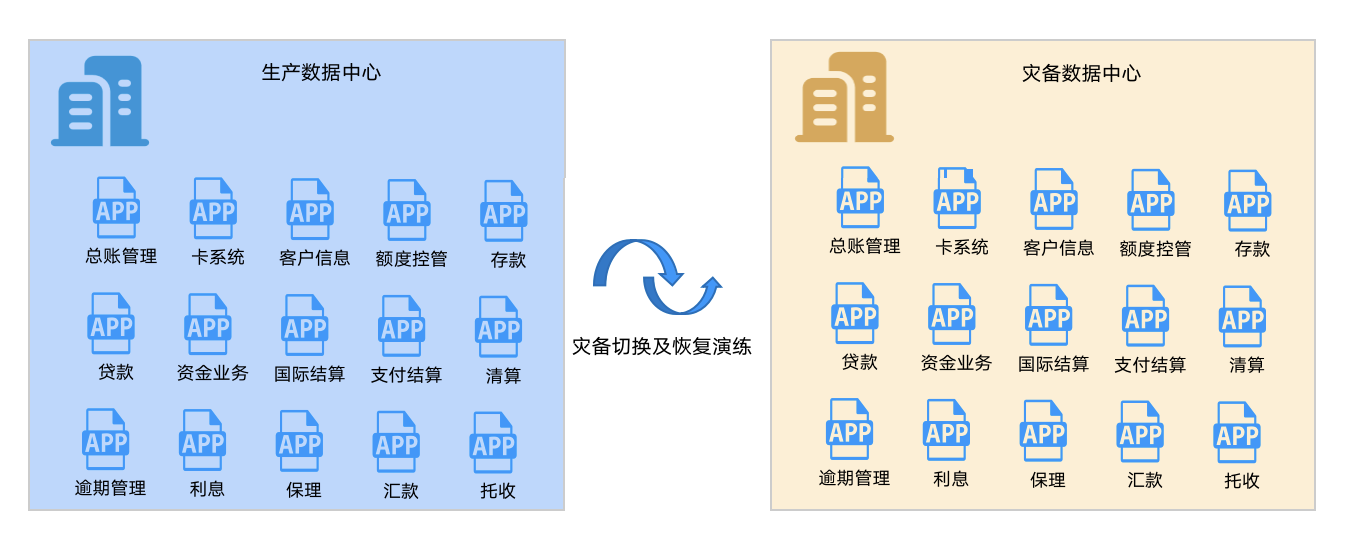 海量支持