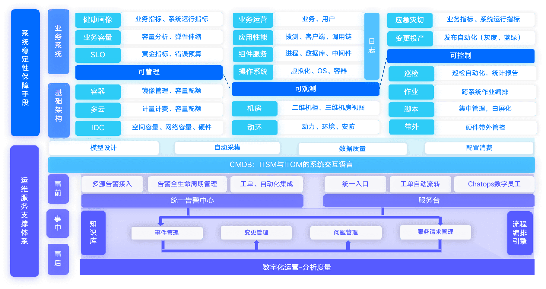 嘉为k8凯发天生赢家的解决方案及架构图