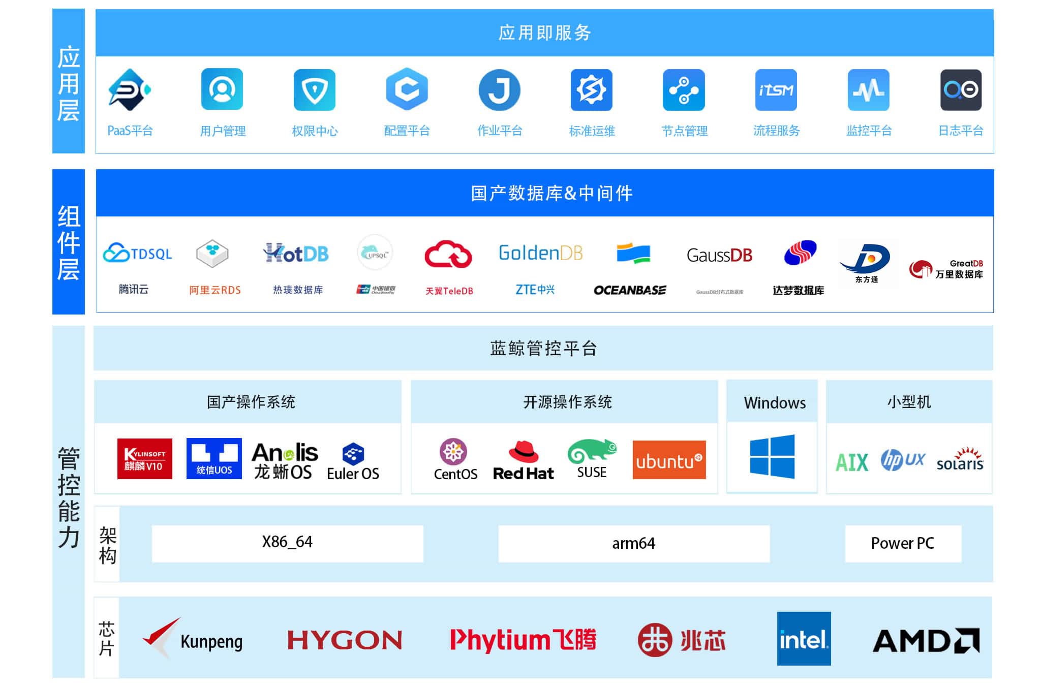 嘉为k8凯发天生赢家的解决方案及架构图