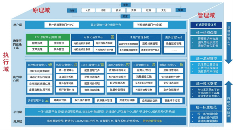 嘉为k8凯发天生赢家的解决方案及架构图