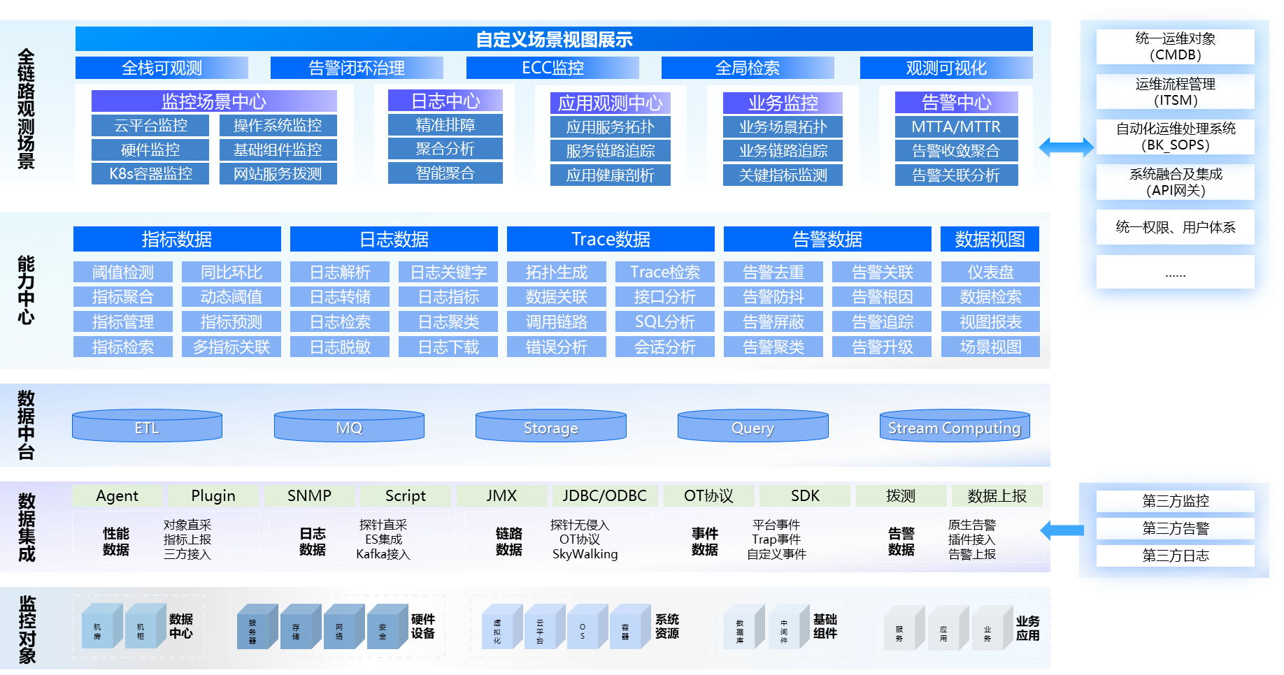 应用运维自动化k8凯发天生赢家的解决方案